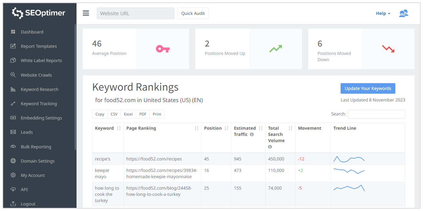 Keyword-Tracking